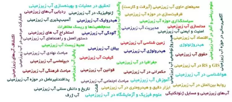فراخوان انتشار ویژه‌نامه تخصصی آب زیرزمینی