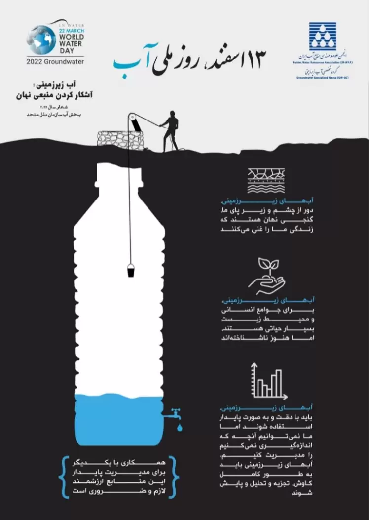 بزرگداشت روز ملی آب